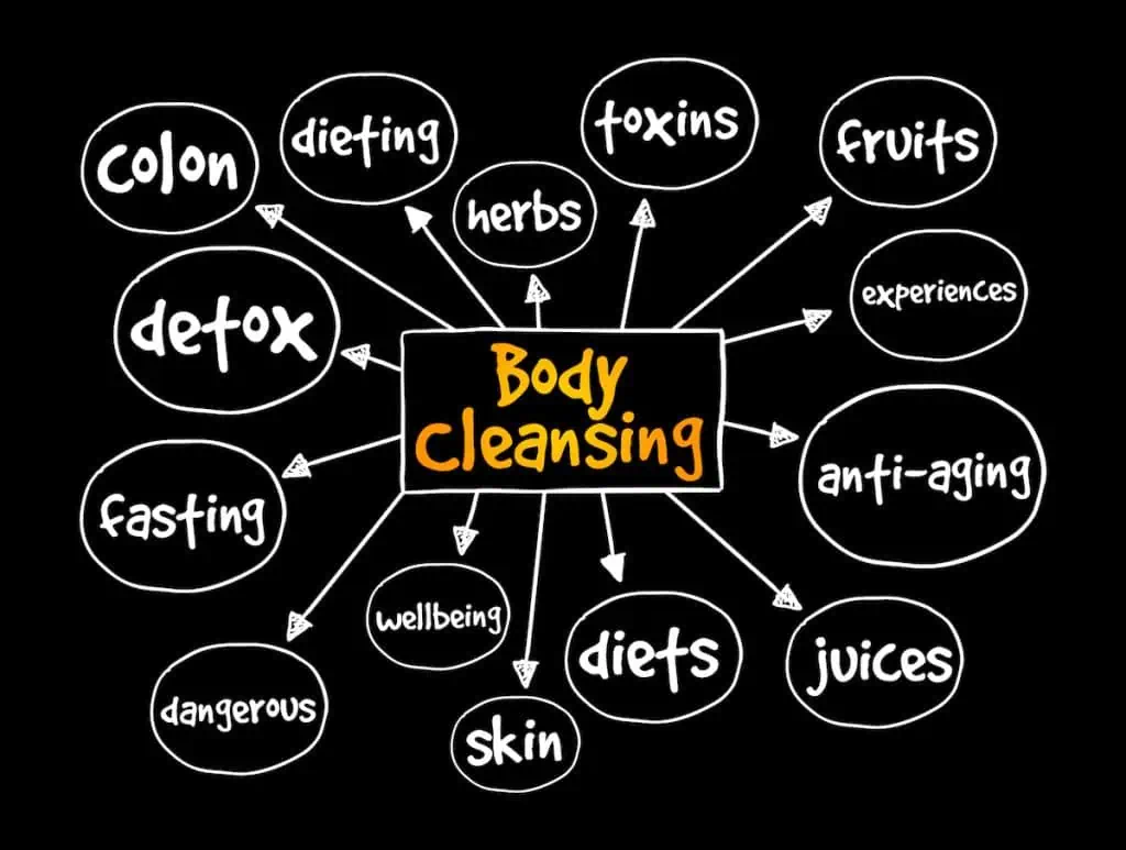 do detox cleanses work at TushToners